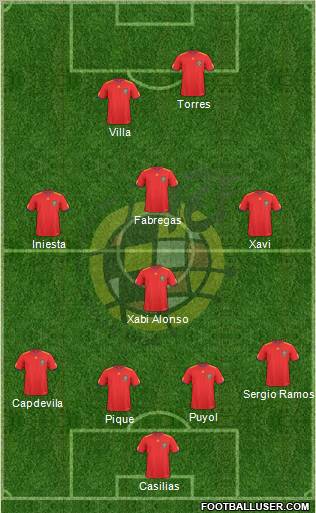 Spain Formation 2011