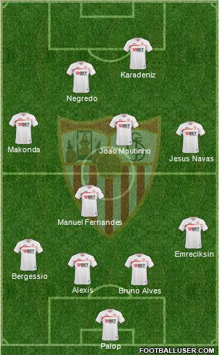 Sevilla F.C., S.A.D. Formation 2011