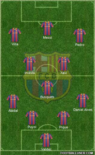 F.C. Barcelona Formation 2011