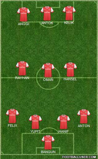 Arsenal Formation 2011