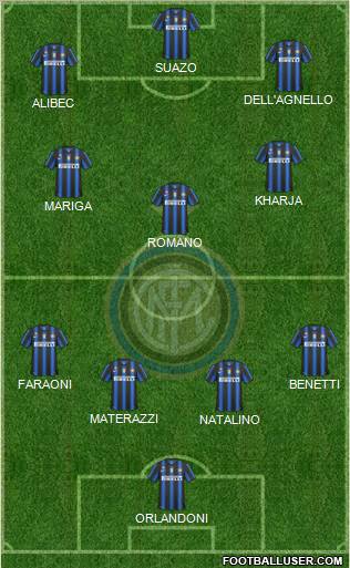 F.C. Internazionale Formation 2011