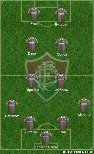 Fluminense FC Formation 2011