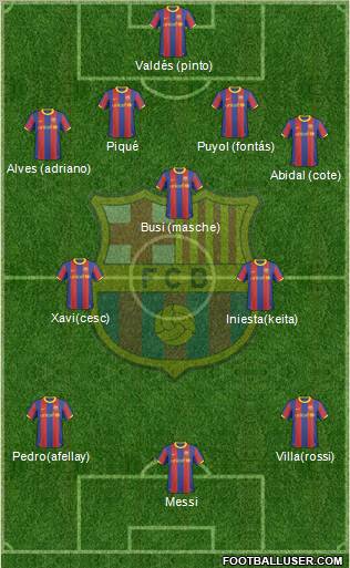 F.C. Barcelona Formation 2011