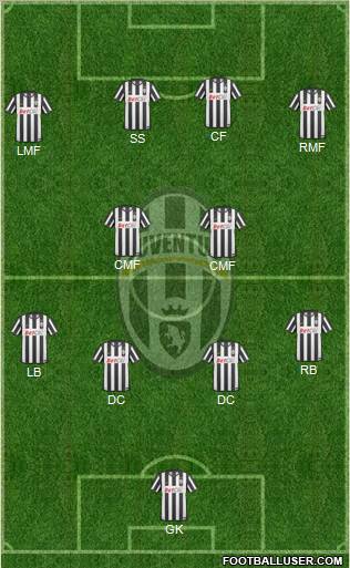 Juventus Formation 2011