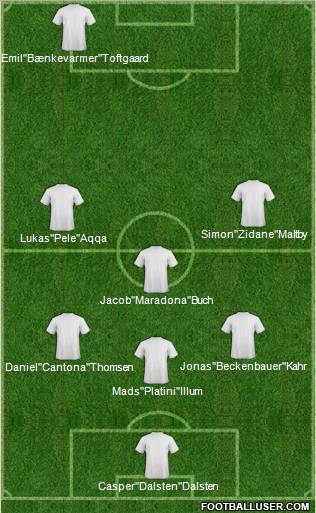 Dream Team Formation 2011