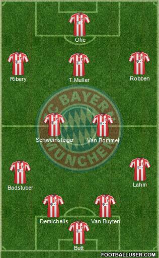 FC Bayern München Formation 2011