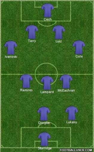 Dream Team Formation 2011