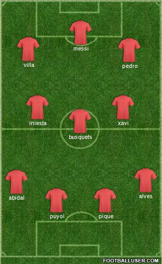 Champions League Team Formation 2011