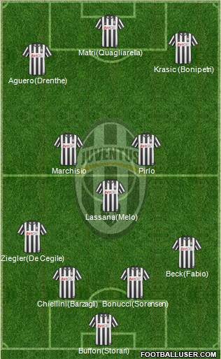 Juventus Formation 2011