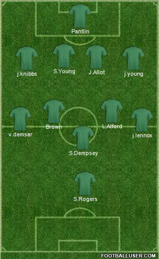 Dream Team Formation 2011