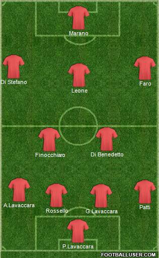 Champions League Team Formation 2011