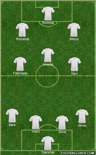Dream Team Formation 2011