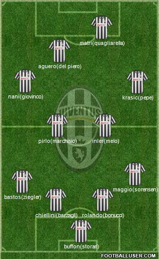 Juventus Formation 2011