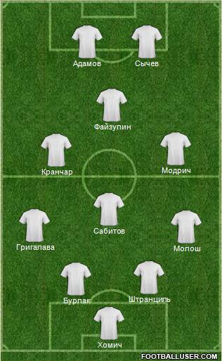 Dream Team Formation 2011