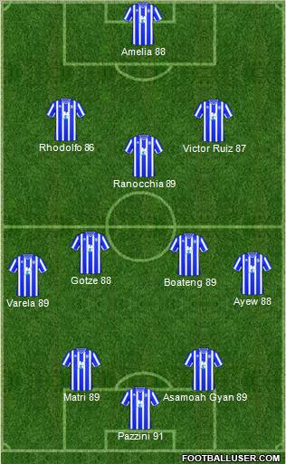 Brighton and Hove Albion Formation 2011