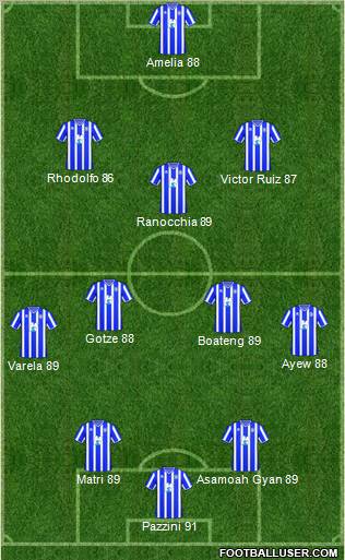 Brighton and Hove Albion 3-4-3 football formation