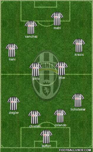 Juventus Formation 2011