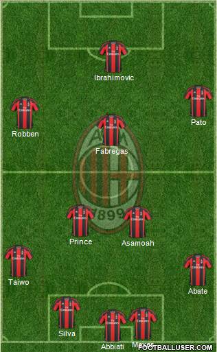 A.C. Milan Formation 2011