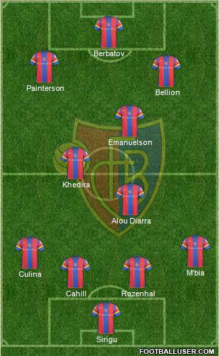 FC Basel 4-3-3 football formation