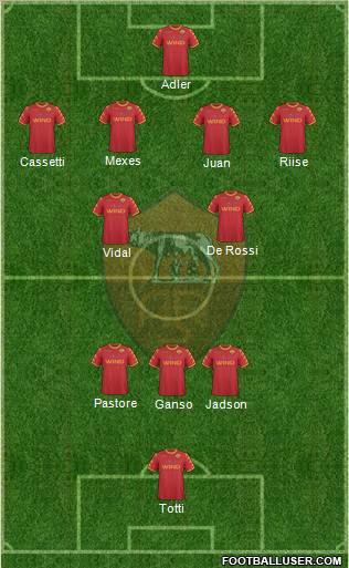 AS Roma Formation 2011
