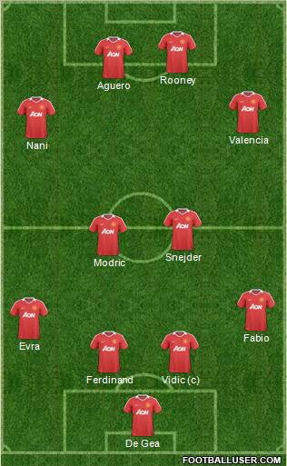 Manchester United Formation 2011