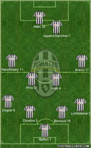 Juventus Formation 2011