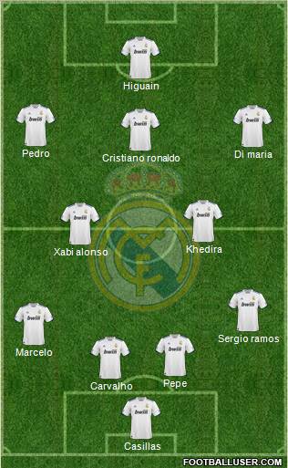 Real Madrid C.F. Formation 2011