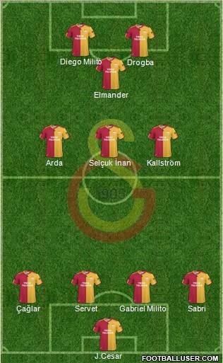 Galatasaray SK Formation 2011