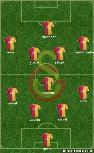 Galatasaray SK Formation 2011