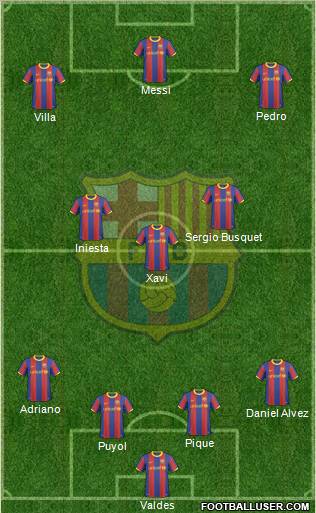 F.C. Barcelona Formation 2011