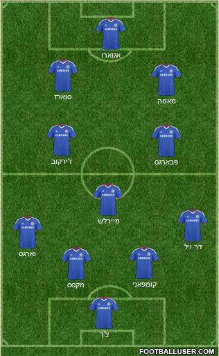 Chelsea Formation 2011