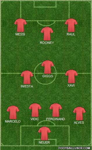Champions League Team Formation 2011