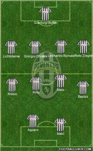 Juventus Formation 2011