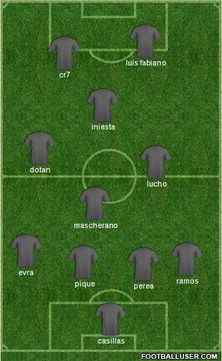 Champions League Team Formation 2011