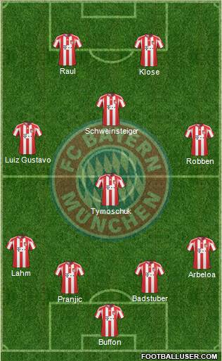 FC Bayern München Formation 2011