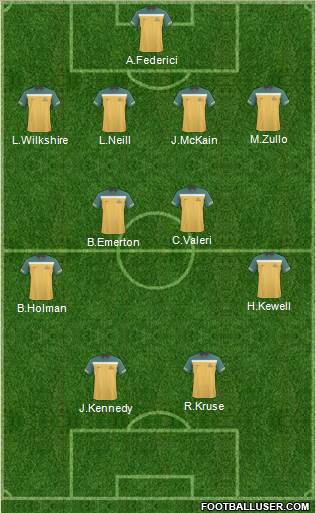 Australia Formation 2011