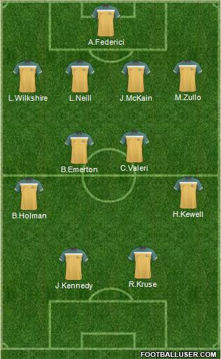 Australia 4-4-2 football formation