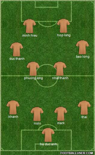 Dream Team Formation 2011