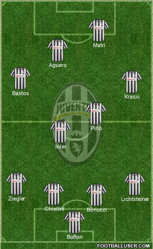 Juventus Formation 2011
