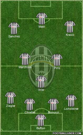 Juventus Formation 2011
