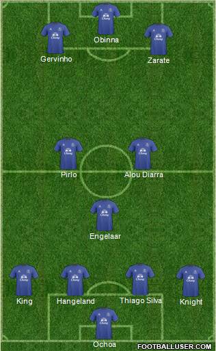 Everton Formation 2011