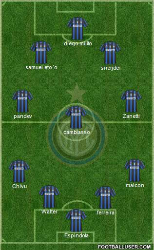 F.C. Internazionale Formation 2011