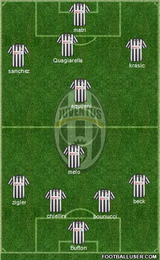 Juventus Formation 2011