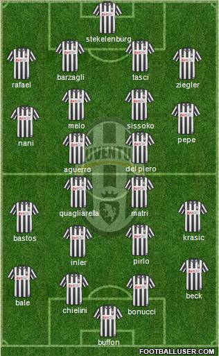Juventus Formation 2011