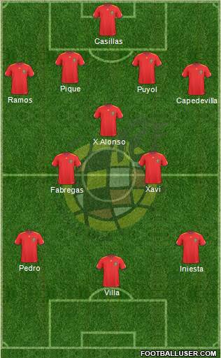 Spain Formation 2011