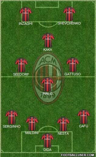 A.C. Milan Formation 2011