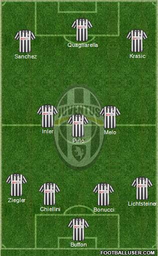 Juventus Formation 2011