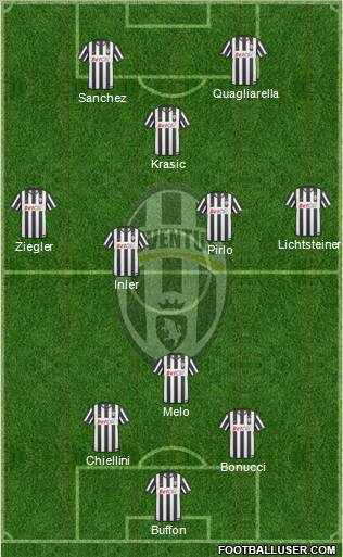 Juventus Formation 2011