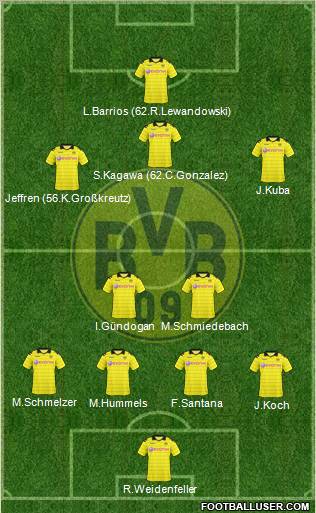 Borussia Dortmund Formation 2011