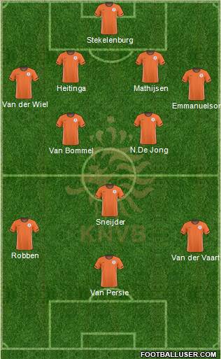 Holland Formation 2011
